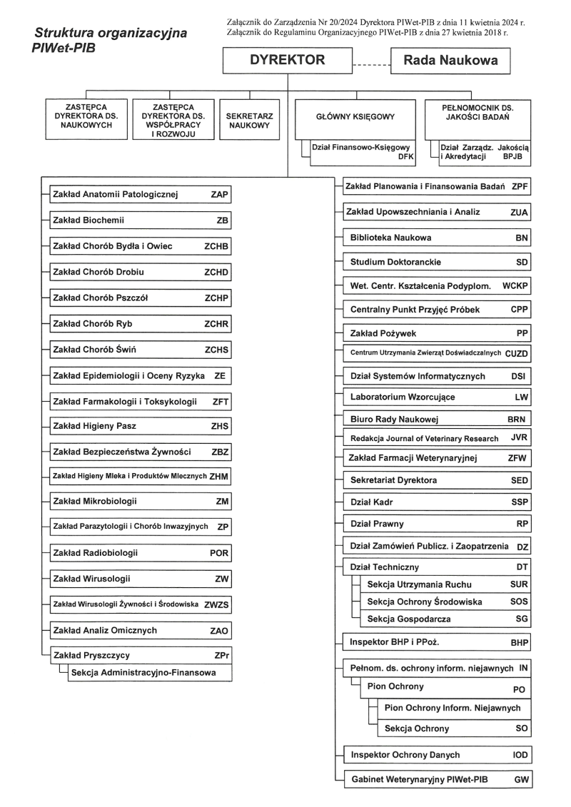 Schemat organizacyjny